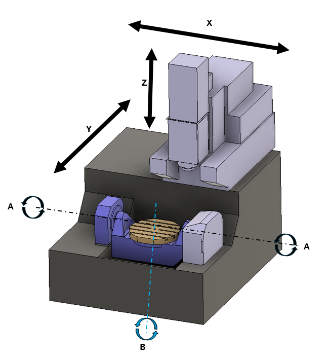 5-axis machining diagram